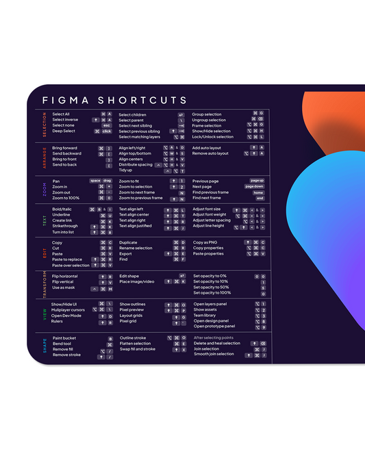 Figma Shortcuts | UX Desk Mat